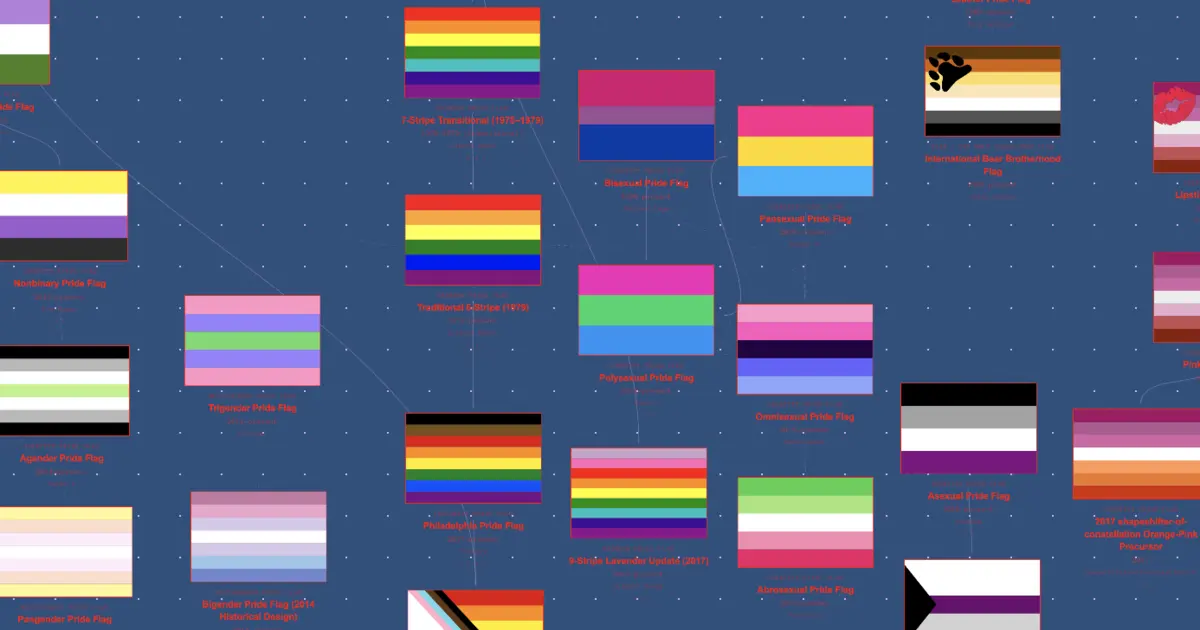 Cupiosexual Pride Flag (2014, attribution unstable)