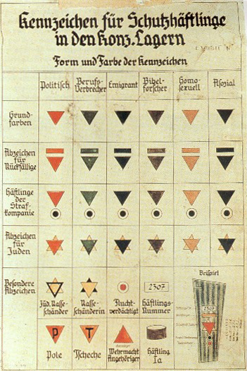 A historical German chart of concentration-camp prisoner badges, rows of coloured triangles by prisoner category, including a pink triangle for prisoners marked homosexual.